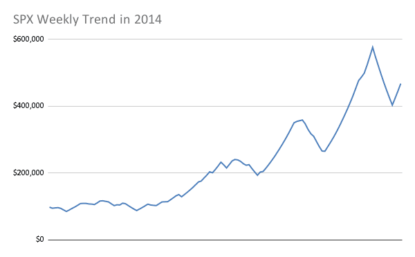 SPX Weekly Trend Strategy