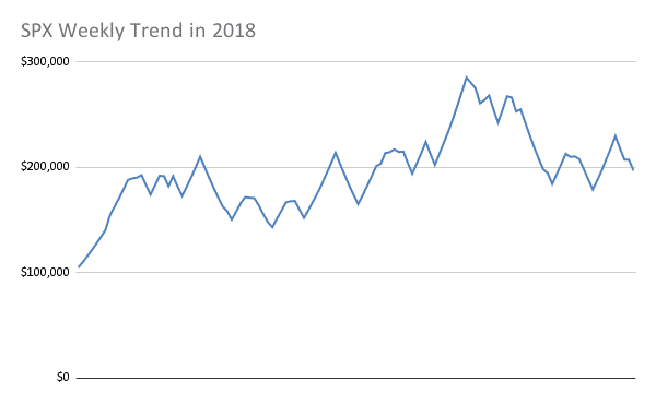 SPX Weekly Trend Strategy
