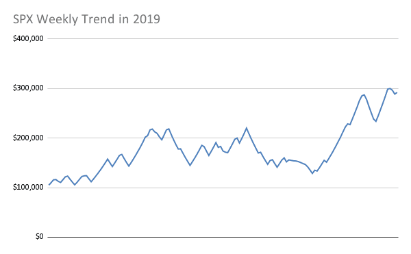 SPX Weekly Trend Strategy
