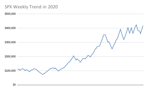 SPX Weekly Trend Strategy