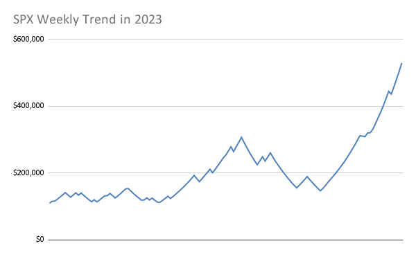 SPX Weekly Trend Strategy