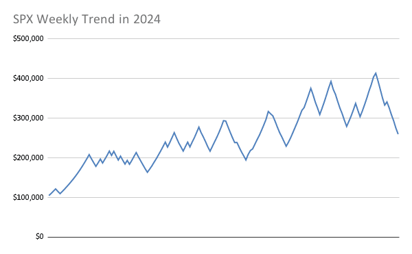 SPX Weekly Trend Strategy