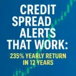 Promotional graphic showing “Credit Spread Alerts That Work: 235% Yearly Return in 12 Years” with a green candlestick chart on a blue background