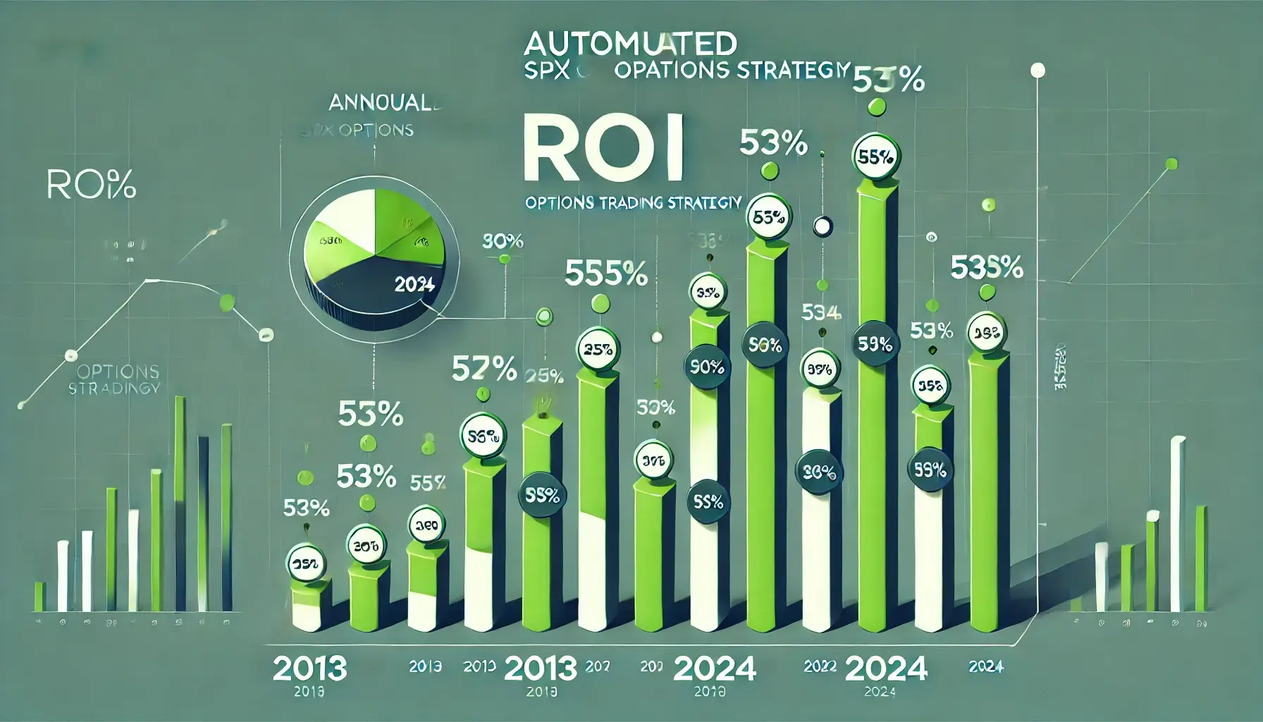 Automated trading dashboard showing SPX options strategy performance and ROI metrics