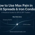 Institutional-style financial graphic showing SPX price drifting toward a max pain point, with arrows indicating safe distance for credit spreads and iron condors, on a deep blue and slate-grey gradient background. Includes candlestick chart elements, gamma-curve shapes, and the text “How to Use Max Pain in Credit Spreads & Iron Condors – A Practical Guide for SPX & SPY Traders.