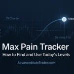 Institutional-style financial graphic showing a max pain marker, OI cluster labels, gamma flip zone, and dealer exposure zone over a deep blue and slate-grey SPX candlestick chart background, with the text “Max Pain Tracker – How to Find and Use Today’s Levels” and a footer reading AdvancedAutoTrades.com.