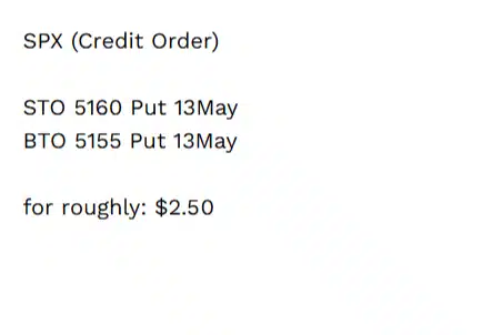 Example Weekly Trend signal: SPX credit spread order