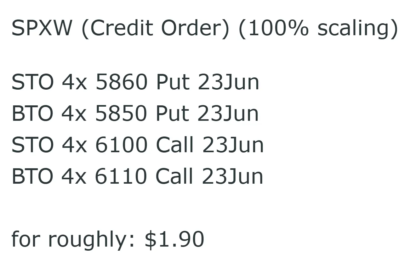 Example Weekly Premium signal: SPX iron condor entry order