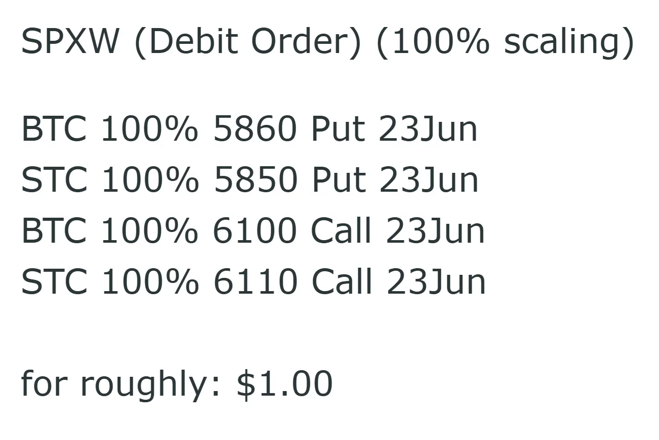 Example Weekly Premium signal: SPX iron condor exit order